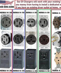 Various NEMA outlets for 30 Foot Level 2 EV Charger 220 240V With 32A And 40A Output 6-50P 10-50P 14-50P Plugs