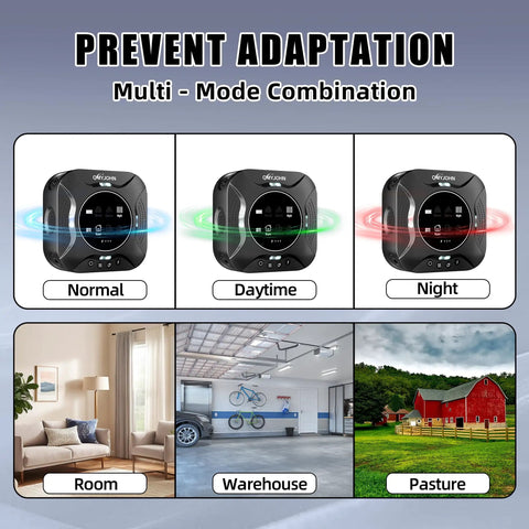 Modes of an Indoor Ultrasonic Pest Repeller Plug In With Led Strobe Light for Home Use showing normal, daytime, and night settings.