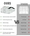 Comparison diagram of heavy duty walk in metal chicken coop with spire roof and waterproof UV cover versus standard model