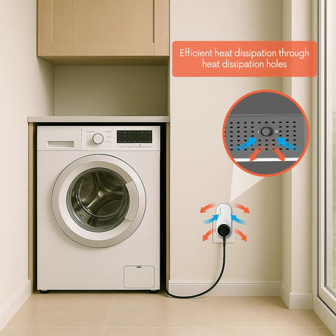 Beefy Built Refrigerator Surge Protector With 1200J Surge plugged next to a washing machine with heat dissipation feature highlighted.