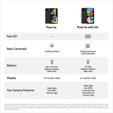 Image comparing Unlocked Android Smartphone Pixel 4a and Pixel 4a with 5G features including camera specs and battery details.