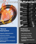 Comparison of PP and PE materials with flames; Premium Split Wire Loom Tubing 3/8 Inch By 10 Feet for durability.