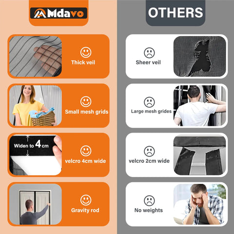 Comparison chart showing features of breathable magnetic screen mesh for front and sliding doors against other products