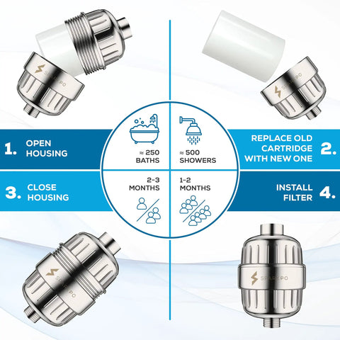 High Output Shower Filter Cartridge For Sensitive Skin And Dry Scalp Removes Chlorine And Impurities Softens Hard Water installation steps