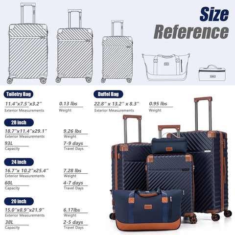 Cosbarn 5-piece dark blue hard-shell luggage set with TSA locks and spinner wheels (28/24/20) plus duffel & toiletry bag