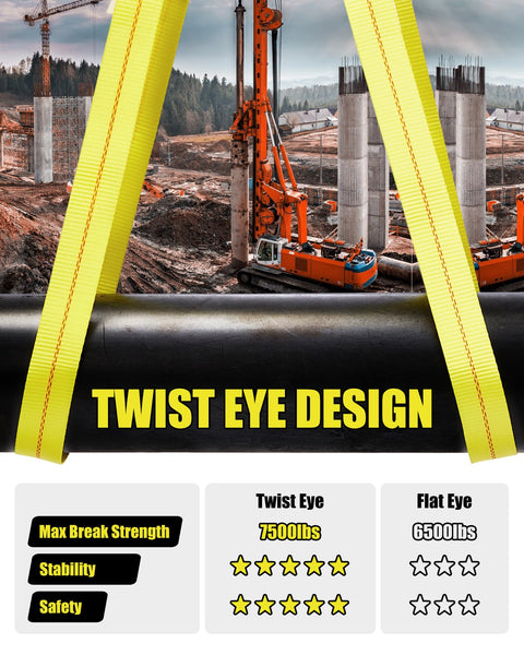 Twist Eye Lifting Slings With UV Resistant Polyester Webbing highlighting strength and safety features on construction site.