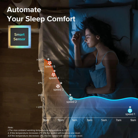 Beat The Summer Heat With This Whisper Quiet Bladeless Tower Fan Serving Smooth 90 Degree Oscillating Airflow, Slim Remote, Five Fast Speeds, Long Countdown Timer, Smart Bedroom Home Heating Cooling Essential