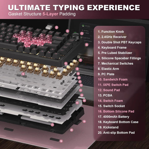 Pro Level 75 Percent Wireless Mechanical Keyboard Featuring Gasket Mount Design with 5-layer padding and function knob detailed layout.