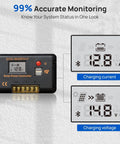 30A Solar Charge Controller With Bluetooth And Dual USB Ports For 12V And 24V Systems with digital display showing voltage and current