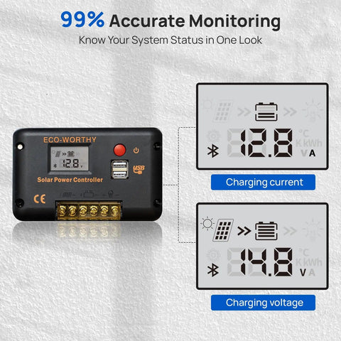 30A Solar Charge Controller With Bluetooth And Dual USB Ports For 12V And 24V Systems with digital display showing voltage and current