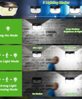 Hella Bright Solar Motion Sensor Lights 178 LEDs 4 Pack IP65 Waterproof Outdoor Security Lighting showing 3 lighting modes on wall