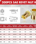 Diagram and specifications of Rivet Nut Kit 200 Pcs SAE High Carbon Steel Zinc Plated Flat Head Nut Inserts Assortment With Six Sizes.
