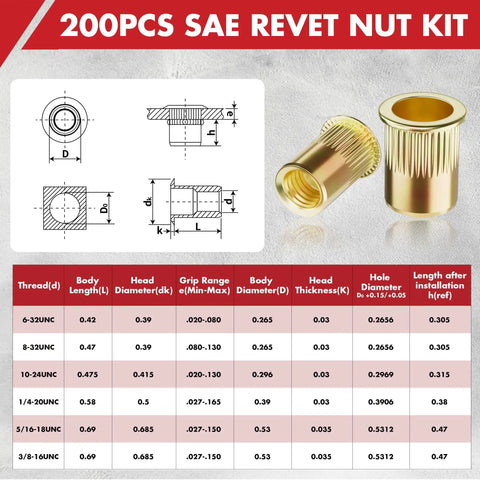 Diagram and specifications of Rivet Nut Kit 200 Pcs SAE High Carbon Steel Zinc Plated Flat Head Nut Inserts Assortment With Six Sizes.