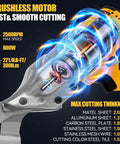 Cordless Sheet Metal Shear With LED Light And Brushless Motor For 20V Batteries highlighting 2500RPM speed and cutting thickness.