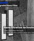 Flt4825 Hepa Filter B Replacement for Guardian Air Purifier Models showing nano filtration technology and nanofiber layer.