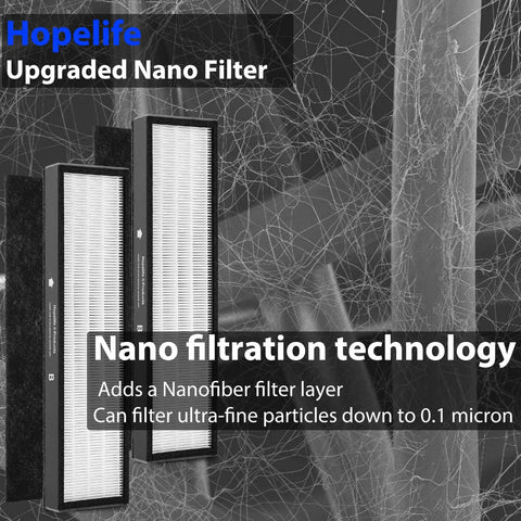 Flt4825 Hepa Filter B Replacement for Guardian Air Purifier Models showing nano filtration technology and nanofiber layer.