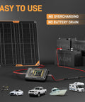 12V 50W Solar Trickle Charger With MPPT Controller for Cars, RVs, Trucks, Boats and Trailers shown with batteries