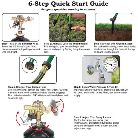 6-step quick start guide for Two Pack Impact Sprinklers On Tripod Bases With 360 Degree Brass Heads, Heavy Duty Metal Tripod, Stakes Included