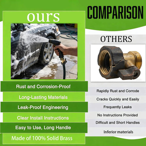 Built Tough Three Quarter Inch Garden Hose Shut Off Valve Set With Ergonomic Handle Solid Brass Construction Rust Comparison