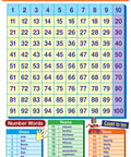 Killer Grade Two Math Anchor Charts Set Pack includes hundred counting chart with numbers 1-100 and number words.