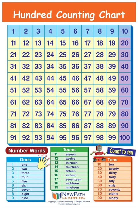 Killer Grade Two Math Anchor Charts Set Pack includes hundred counting chart with numbers 1-100 and number words.