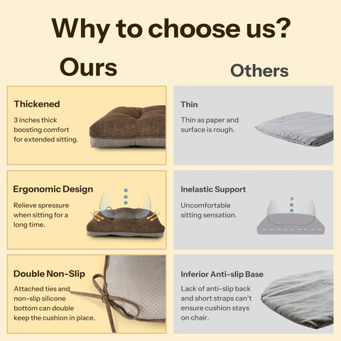 Comparison of non-slip dining chair cushions: thickened, ergonomic design, double non-slip vs. thin, inelastic, inferior anti-slip.
