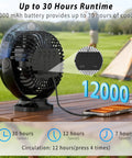 Magnetic Golf Cart Fan With Mist And Light 12000mAh Power Bank Rechargeable Portable Fan on wooden table charging phone