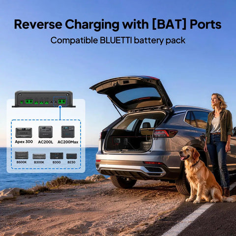 Heavy Duty Dual Input Dc To Dc Alternator And Solar Charger For Portable Power Stations 1200W in use with BLUETTI battery pack.