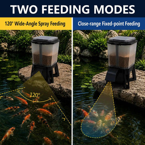 No Sweat Solar Automatic Fish Feeder For Outdoor Pond And Aquarium With Smarter Feeding Schedule Adjustable Timer And Dependable Performance For All Koi And Goldfish showing two feeding modes: wide-angle spray and fixed-point feeding.