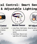 Instruction diagram for Ultra Lightweight Magnetic LED Work Light And Rechargeable Headlamp For Mechanics And DIYers