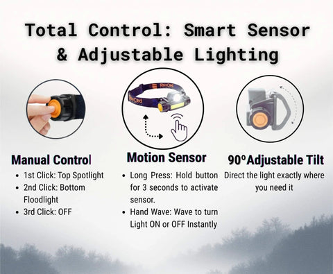 Instruction diagram for Ultra Lightweight Magnetic LED Work Light And Rechargeable Headlamp For Mechanics And DIYers