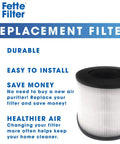 True HEPA H13 Replacement Filter For MA-14 Air Purifier 14 Series 14W 14B 3-In-1 Filtration with features highlighted
