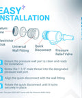 Illustration of D29 UWF Universal Wall Fitting Quick Disconnect Replacement Part with installation steps