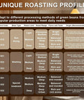 9 unique roasting profiles table for Top Shelf Smokeless Electric Coffee Bean Roaster With Auto Manual And Semi Auto Settings