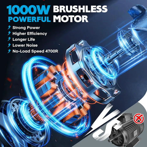Powerful 1000W brushless motor used in Cordless Chainsaw Kit With 8 Inch And 6 Inch Blades, Battery Powered Handheld Tree Saw