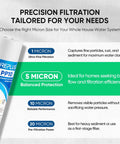 Five Micron 10x2.5 Inch Whole House Sediment Filter Cartridge Replacement For Any Standard 10x2.5 RO System label details.