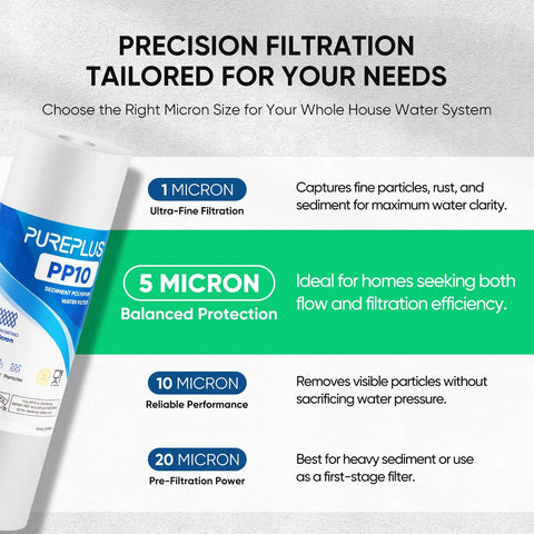 Five Micron 10x2.5 Inch Whole House Sediment Filter Cartridge Replacement For Any Standard 10x2.5 RO System label details.