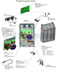 Diagram of DIG-220 power supply parts, showing Three Pack 20A Pool Pilot Fuse Kit For DIG-220 ST-220 Nano Power Supplies