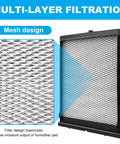 Maintenance Kit With Model 35 Water Panel Replacement Filter mesh design for humidifier 600 600A 600M shown in close-up