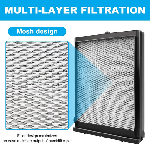 Maintenance Kit With Model 35 Water Panel Replacement Filter mesh design for humidifier 600 600A 600M shown in close-up