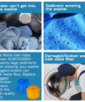 Washer Water Inlet Valve Filter Screens Inline Screen Replacement 2 Pack For Fast Clean Water Flow And Longer Life Replacing AP5202486 1810261 PS3618281 showing blue and orange filters with washing machine issues.