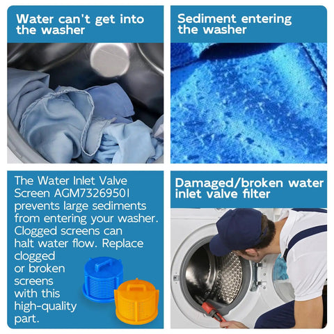 Washer Water Inlet Valve Filter Screens Inline Screen Replacement 2 Pack For Fast Clean Water Flow And Longer Life Replacing AP5202486 1810261 PS3618281 showing blue and orange filters with washing machine issues.