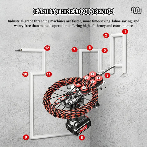 Gwthixion Cordless Electrician Wire Puller With Dual Lithium Batteries For Automatic Cable Tuggering And Wall Threading Up To 15 Meters showing threading machine navigating 90 degree bends in conduit.