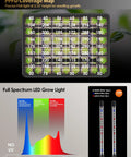 PPFD coverage map and LED light spectrum for Seed Starter Tray With Full Spectrum LED Grow Light, 54-Cell Kit