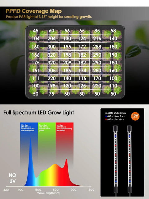 PPFD coverage map and LED light spectrum for Seed Starter Tray With Full Spectrum LED Grow Light, 54-Cell Kit