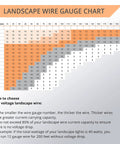 Landscape wire gauge chart for 12/2 Low Voltage Landscape Wire 50 Ft Pure Copper Conductor Outdoor Direct Burial Cable