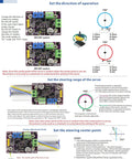 Diagram showing ASMC-LQ series setup, detailing operation direction, servo range, and center adjustment specifics for Beefy High Torque Servo Motor With 360 Degree Rotation And 60 Kg Cm Torque Worm Gear Power Off Self Locking Includes Servo Arm Plate And Bracket For Robot Arm And Industrial Valve Control.