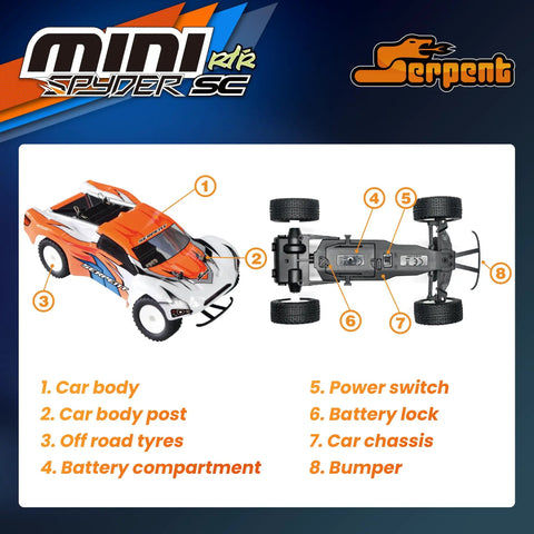 Mini Spyder One Twenty Fourth Scale Off Road RC Truck Ready To Run With Two Point Four Gigahertz Radio, vehicle parts labeled