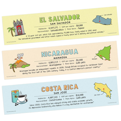 Must Have 21 Spanish Language Geography Countries Placard Label Set For Classroom Learning Great For Pre K Through 12 Students And Teachers 12 By 3 Inches Made In USA showing El Salvador, Nicaragua, Costa Rica labels