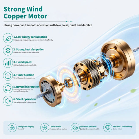 AMZSTAN 35 Inch Modern Flower Ceiling Fan with Light and Remote copper motor illustration showing strong wind, efficiency and features.